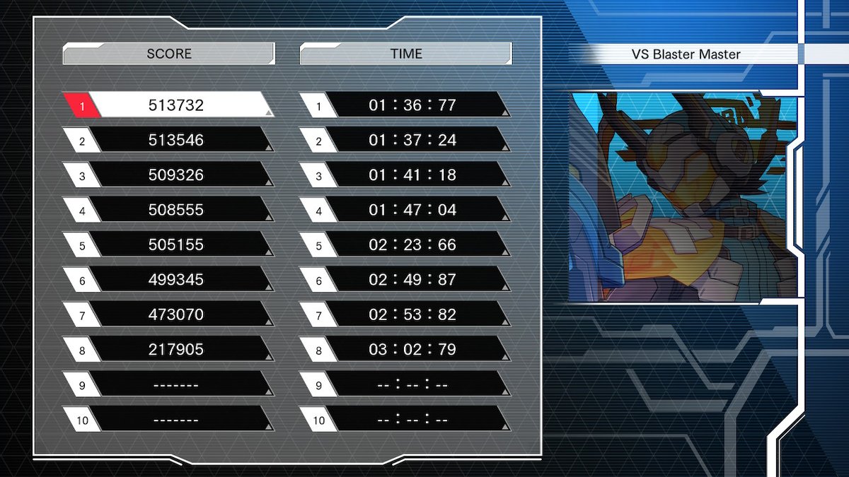 drxsn's tweet photo. #Gunvolt #AzureStrikerGunvolt #LAiX2 #LuminousAvengeriX2
Unfortunately, no matter how hard I tried, I could not set a new WR on VS Blaster Master (Hard). It's still my favorite DLC boss, though, so I'll post my strats in the hopes that someone else can set a record for me https://t.co/Ql5e5Vjdrd