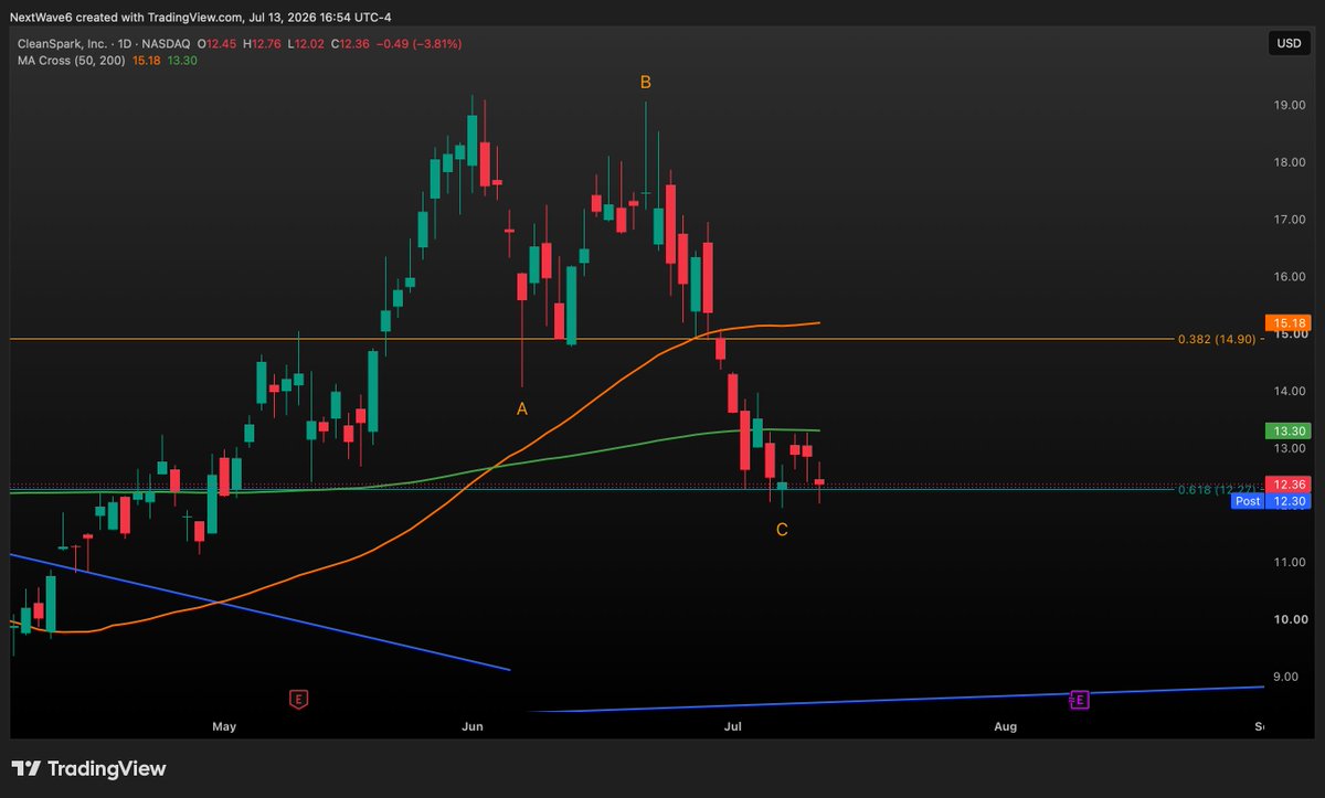 NextWaveTrade tweet picture