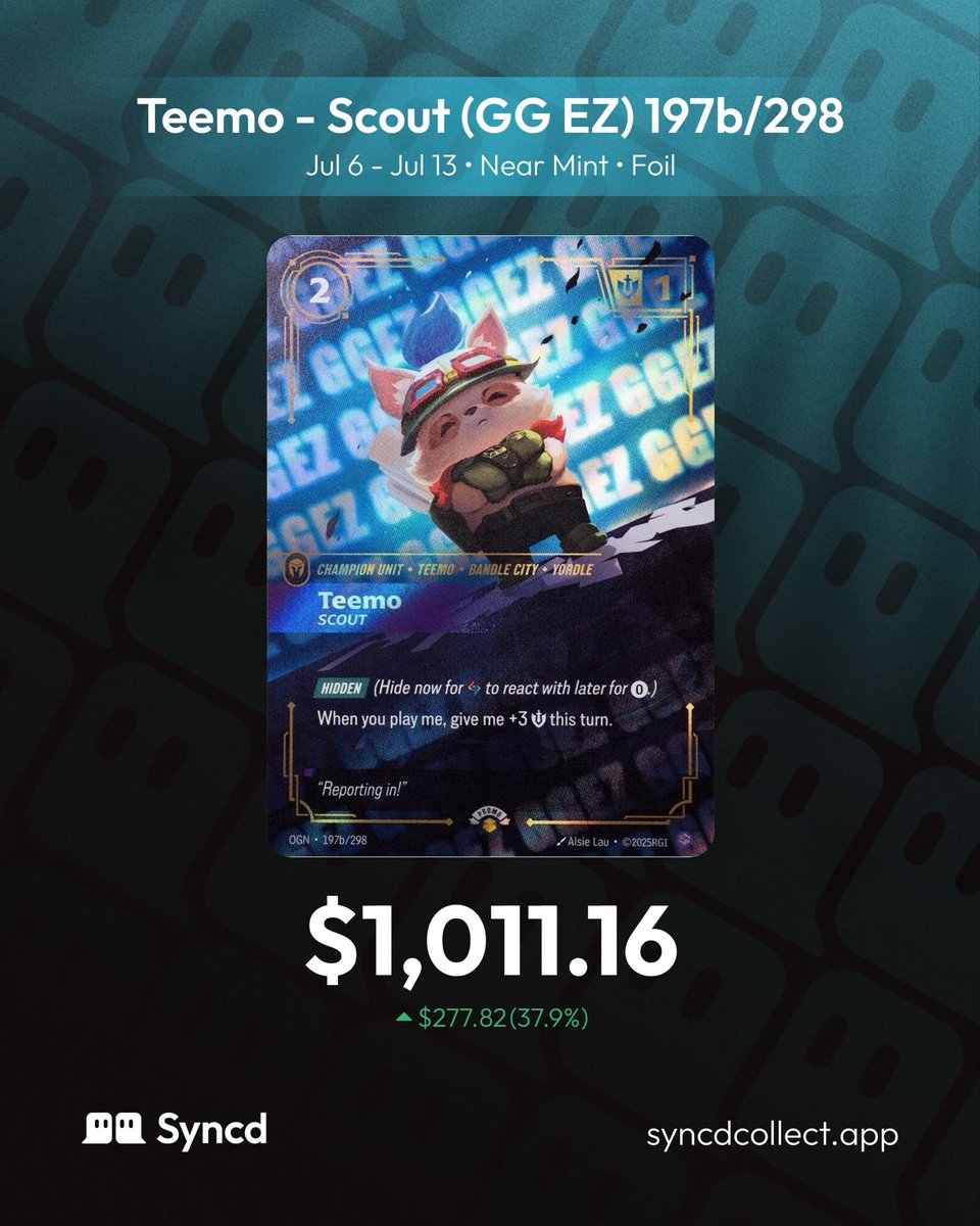 syncd_collect's tweet photo. 1k GG EZ 😎 https://t.co/LZcvY6yBjp