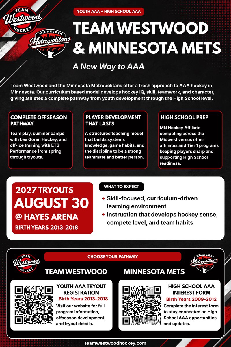 Westwood_Mets's tweet photo. A complete development pathway from Mites to High School graduation. On the ice, off the ice, all offseason long.

Team Westwood Hockey &amp; Minnesota Mets = A New Way to AAA. 🏒🔥
#HockeyDevelopment https://t.co/9Qaiqzvh4k
