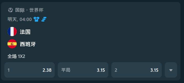 duanjutiantang's tweet photo. 世界杯 最后一舞
明天, 04:00
法国 vs 西班牙 你支持谁？打在评论区 
挑选8名回答正确的玩家，每人赠送2usdt！再挑选两名送100usdt! 一名玩家送500usdt，留bsc地址
点赞转发关注才可以有资格抽奖 https://t.co/E9HCid8bTW