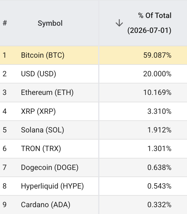 HelenNguyen68's tweet photo. @cryptorover https://t.co/c18GoaD5ul