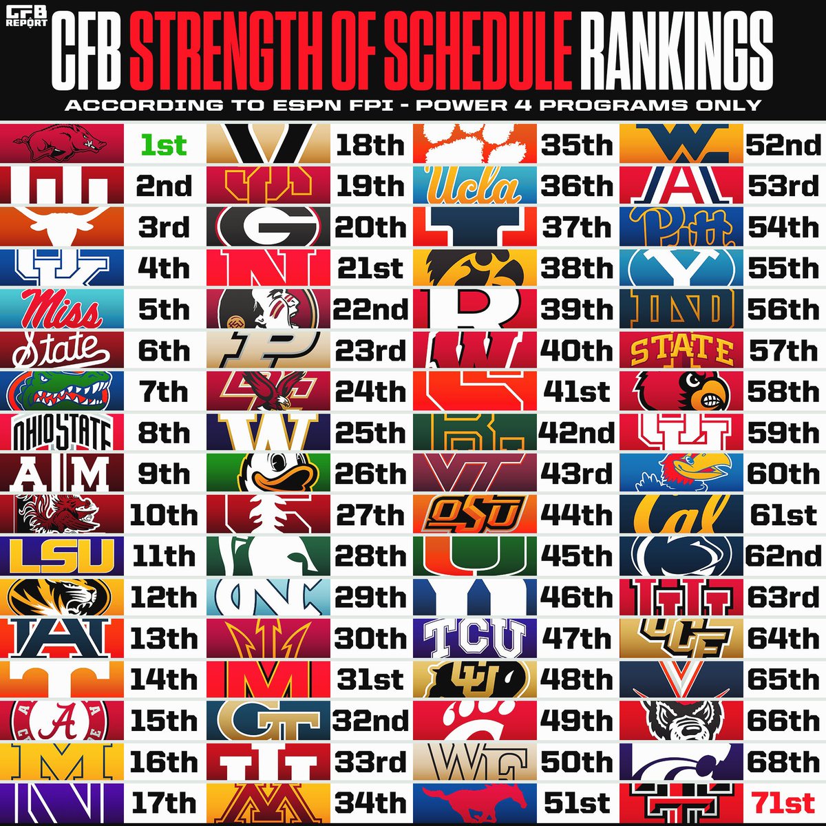 College Football Report tweet media