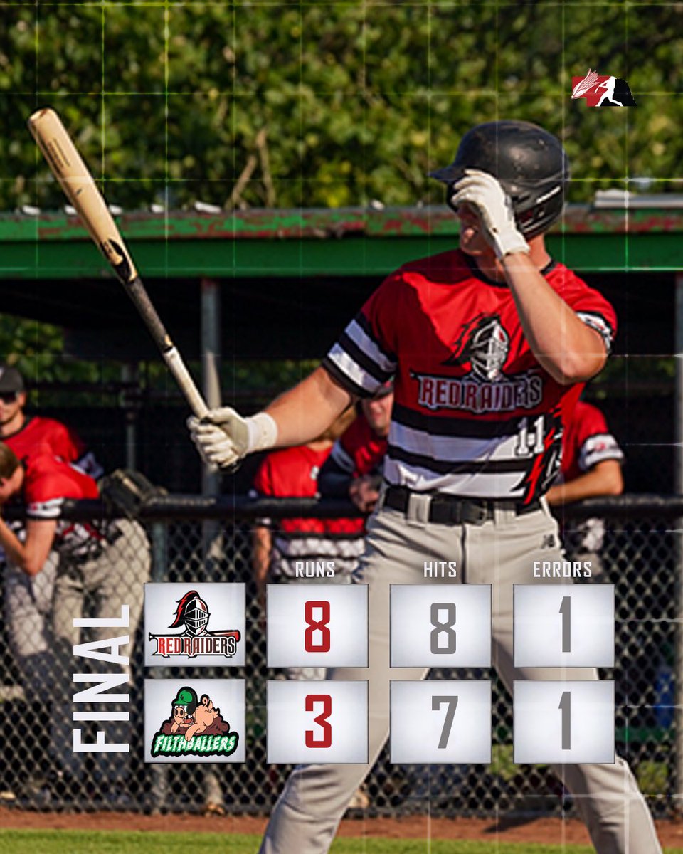 CornBeltLeague's tweet photo. The Red Raiders push four runs across in the 5th inning to defeat the Filthballers

FINAL 
Red Raiders 8
Filthballers 3

TOP PERFORMERS
Allen 2-3 3RBIs
Wilhelm 2-3 RBI 3R
2B: Hoffman, Ryan, Blum

Dougherty 4-4 https://t.co/eDrm46a64W