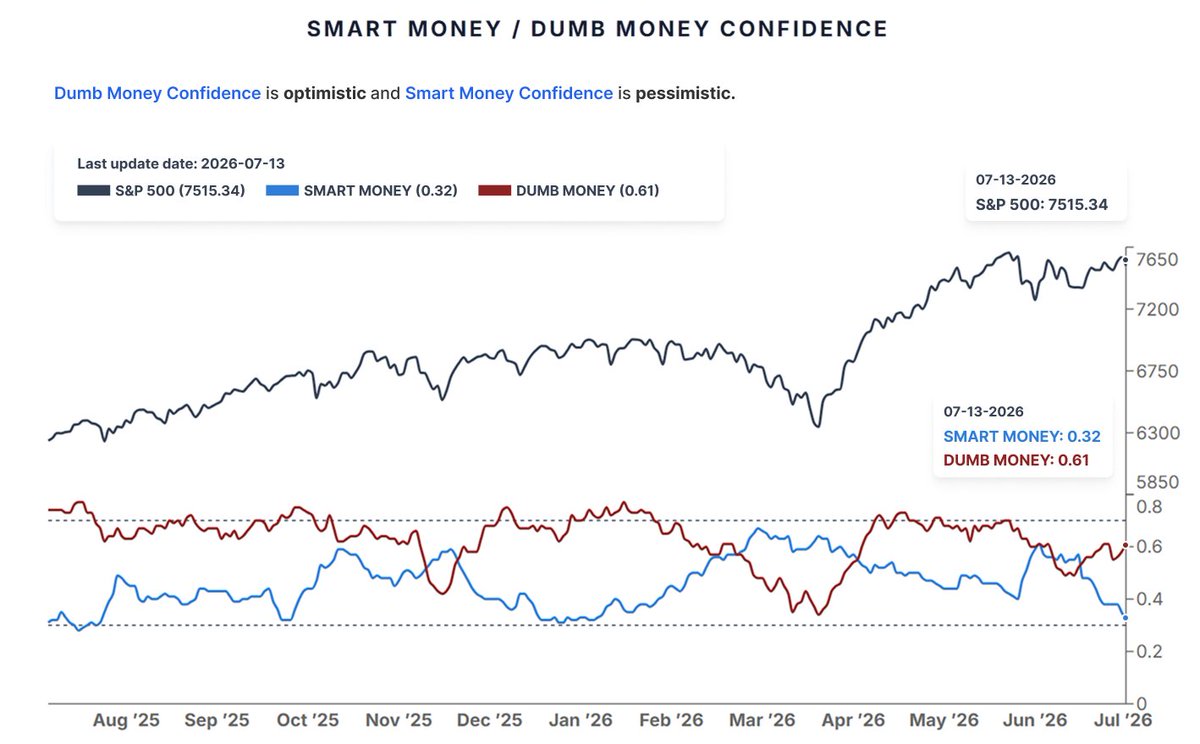 SentimenTrader tweet media