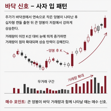 okb_silent's tweet photo. 📌 저는 매일 시장 수급과 핵심 이슈, 그리고 실제 매매 포인트를 누구보다 먼저 정리하고 있습니다.
'언제' 버튼을 누르느냐가 더 중요합니다. 😄
기회는 지나간 뒤에 "아, 그때였네..." 하고 찾아와도 이미 늦습니다.
다음 기회를 놓치기 전에, 관심 있으신 분들은 프로필에서 함께 확인해 보세요. https://t.co/enHR0i2IFP