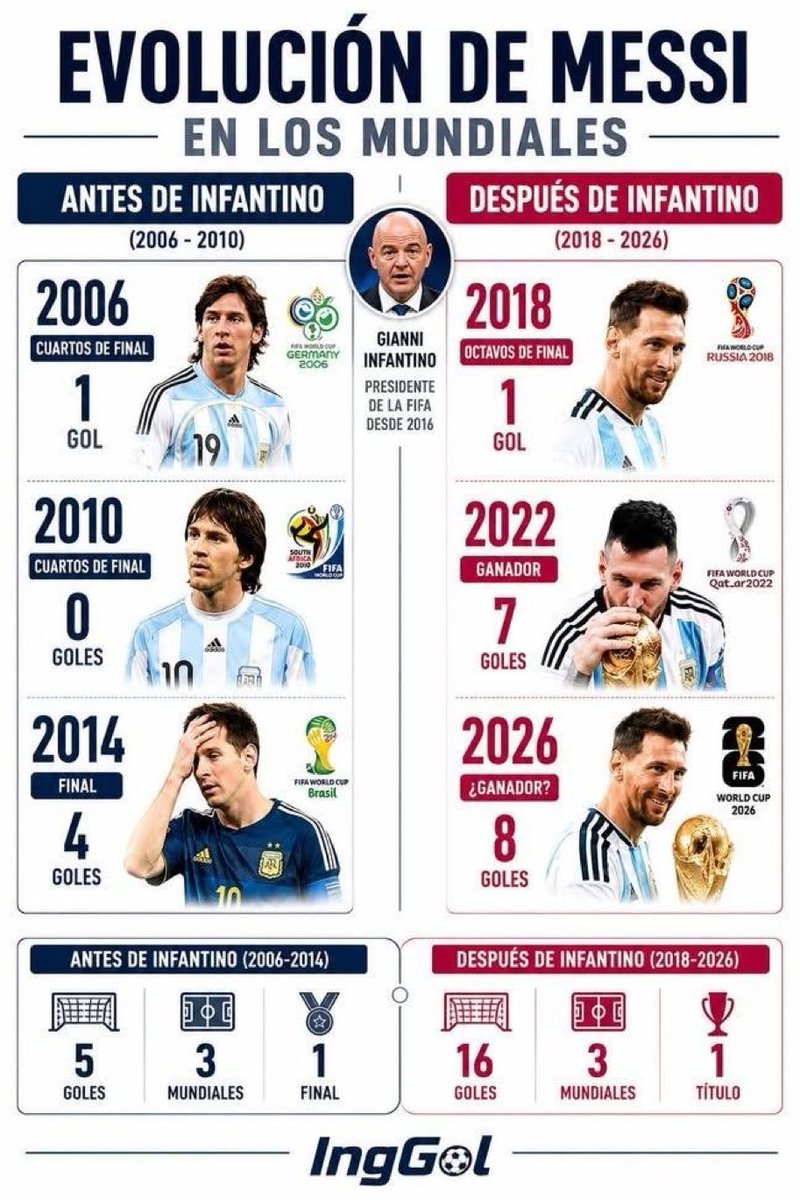 dialuma's tweet photo. @CONMEBOL @Argentina https://t.co/PYUeXhy1TA