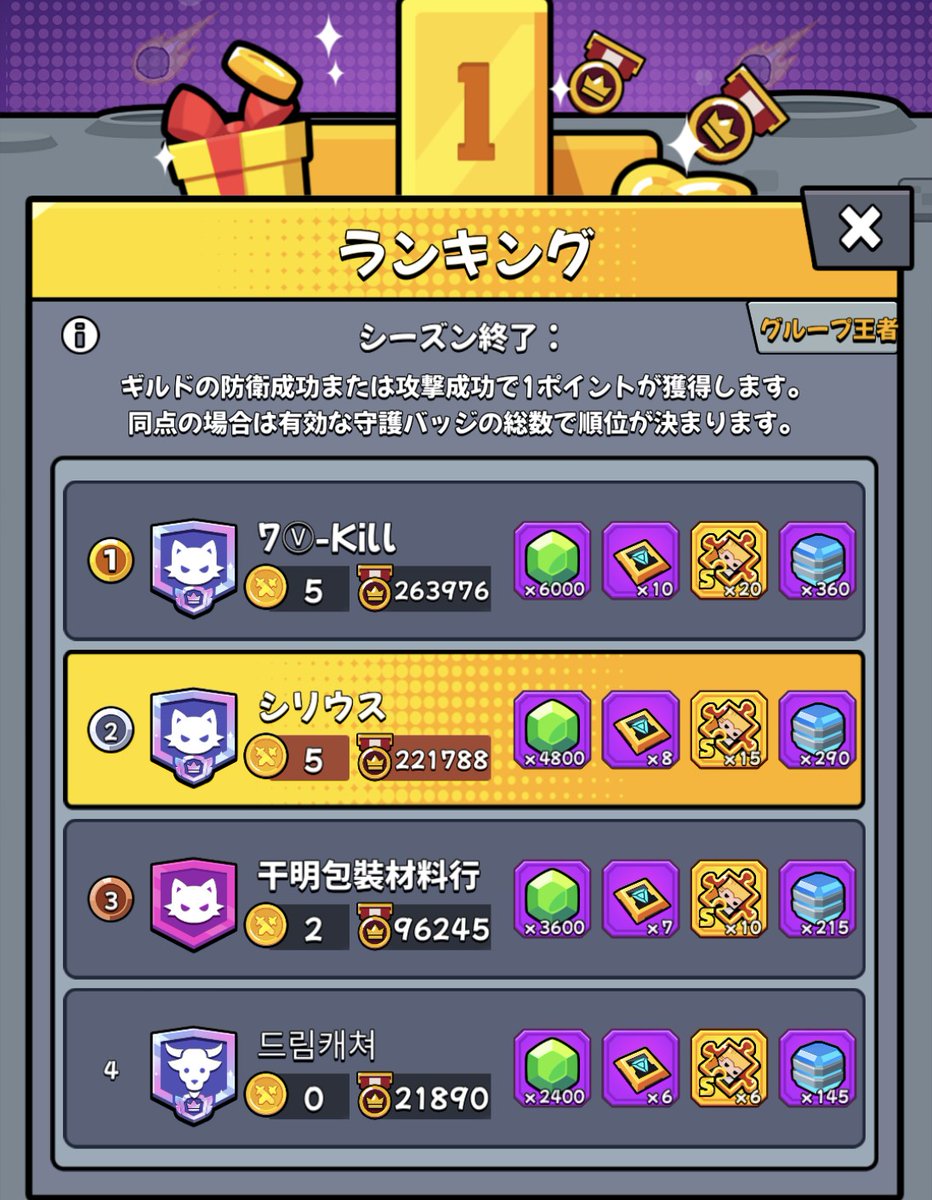 Johnny_e_mond's tweet photo. 今週もコツコツ闘うサバイバーさんを募集しています

ATK100万以上で
遠征・探索可能な方であれば
どんな肉体でもＯＫ

たゆまぬ成長を目指し
自身の世界を征服(克服)してやろうという勇敢なアナタ
気軽に申請してね〜

空きが無くなってても連絡下さい
未ログインの多忙な方に…

#ダダサバイバー募集 https://t.co/WhrbQw0t9F