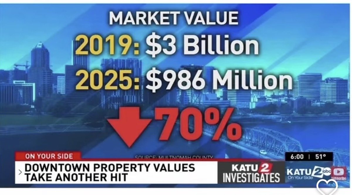 GoDucksBob's tweet photo. @RonWyden You should take a look at Oregon the state you represent https://t.co/FTc1M9qvx0
