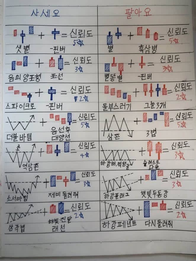 THUcANjXCRP06p7's tweet photo. 지난 2년 동안 꾸준히 공부하고 기록하며 매매 원칙을 다듬어 왔습니다. 투자에는 지름길보다 경험과 복기가 더 중요하다고 생각합니다. 시행착오도 있었지만, 그 모든 과정이 지금의 저를 만들었습니다. 앞으로도 계속 배우며 성장하겠습니다. https://t.co/6yLKYPDlKY