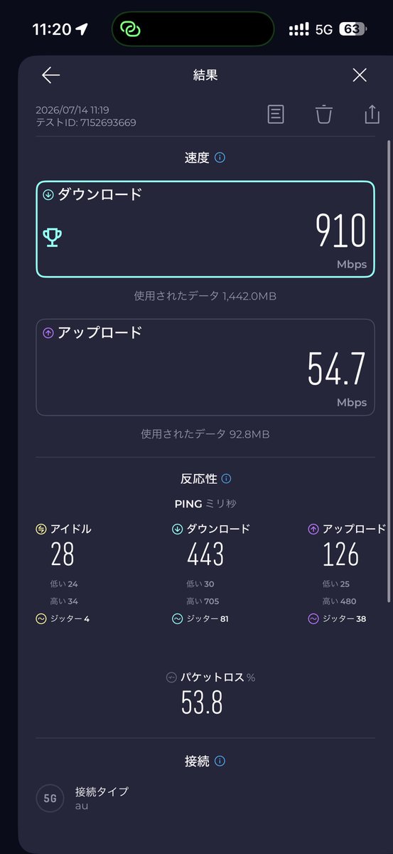 70_1001's tweet photo. 本物の5Gにやっと出逢えたきがする。
au強い。 https://t.co/ZoQznPf9PG