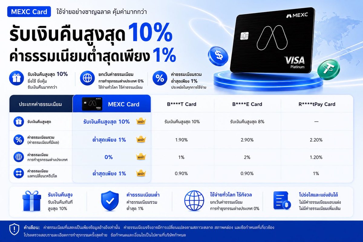 ชื่อเบียร์ แต่ชอบเล่า💡💸✈️ tweet media