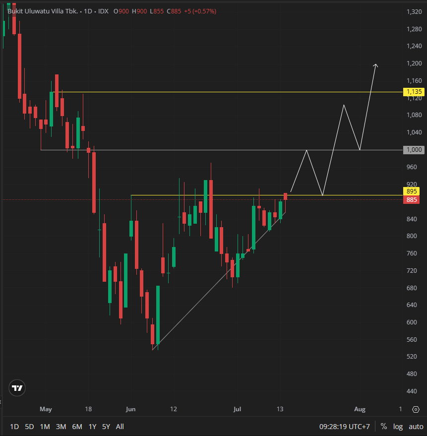Trader Garis Meme tweet media