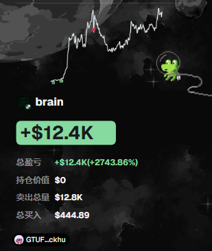 xxm159's tweet photo. 🌙  $brain 现价640K DYOR

AI选币程序筛选出的优质标的

平时蹲Meme币的伙伴，用AI工具更容易抓住机会  

 $444一路涨到 $12.8K，完整吃满涨幅  

访问钱包追踪页面：https://t.co/MgYX5Cp7Dv

 CA：9oDndFiC7RW42vZcmSzacTKMWE9kgeqnzwXDGLSkpump

项目叙事：脑fart机器人频繁发帖吐槽AI思维卡顿，项目logo为绿色线条勾勒的呆萌大脑。

想要学习筛选潜力meme币方法的新手，点开下方教学视频👇
