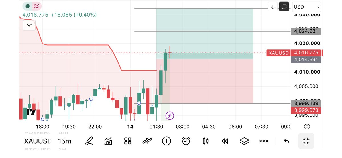 Crypto Traders Club📈 tweet media