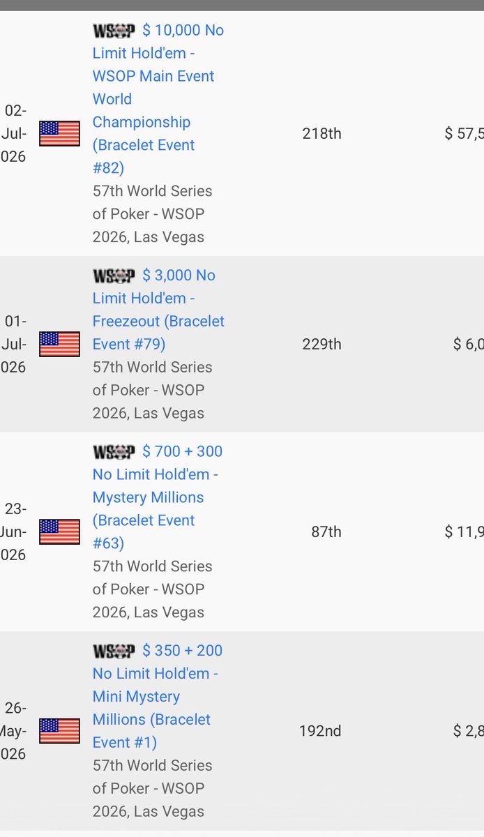 Dukey_bot's tweet photo. @happywager @jaredgriener @WSOP Bad summer for him https://t.co/n5L1IBcktb