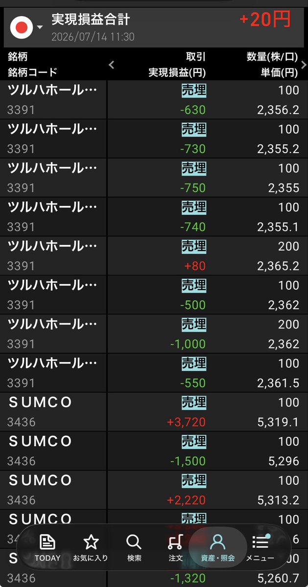 krypto7110's tweet photo. 前場終了10秒前でなんとかプラ転
SUMCO中心に勝ったり負けたり
やっぱり損切りが苦手
#デイトレ https://t.co/PH6AqsFfoq
