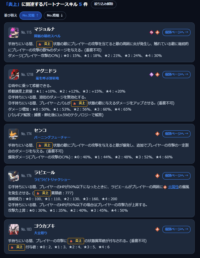 パルワールド配合・攻略ラボ tweet media