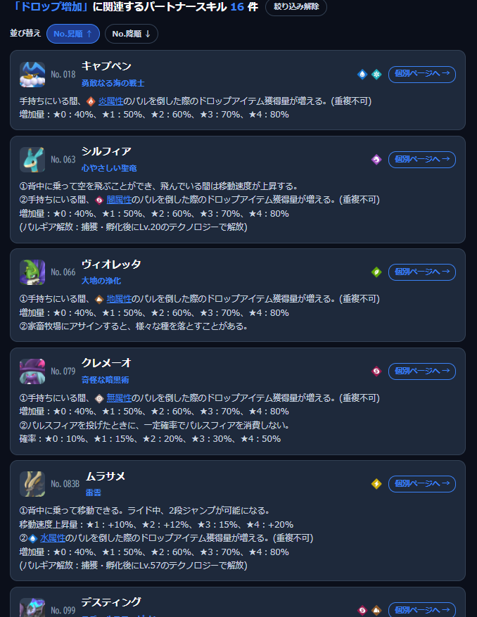パルワールド配合・攻略ラボ tweet media