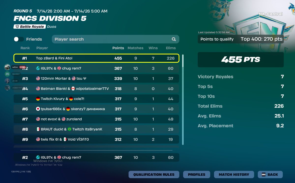 LIROYFV's tweet photo. 1st nac div 5 first place is cheating https://t.co/0kIQVW3OCy
