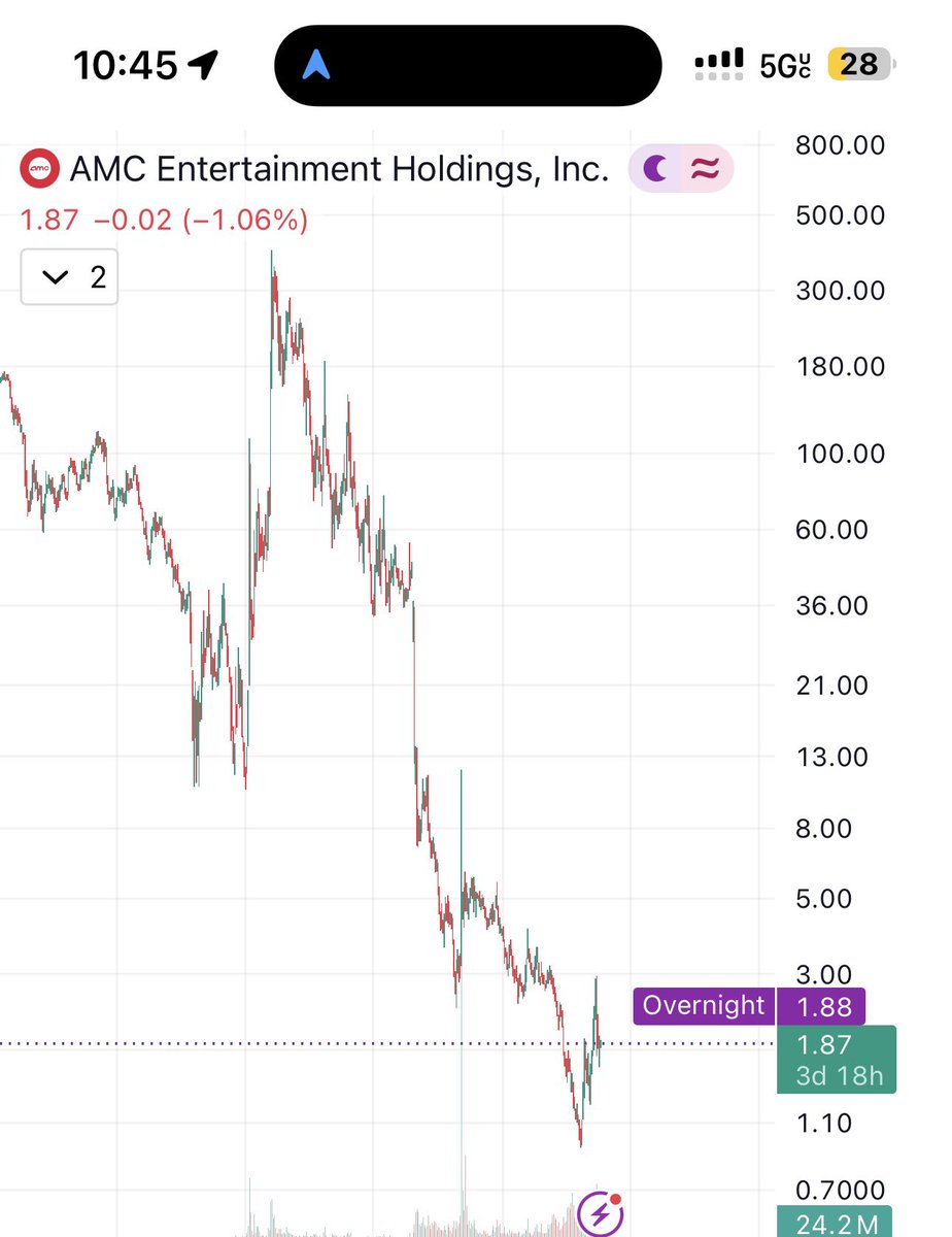 rikkyflame's tweet photo. #AMC will pump … there’s no chance this company is actually trading at $1.87 given its actual physical holdings … https://t.co/5yCzJwQsIk