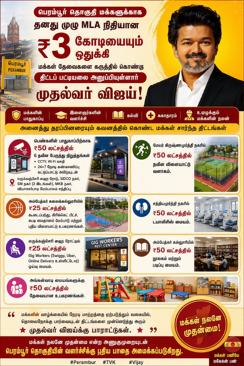 VivekRangasamy's tweet photo. #பெரம்பூர் தொகுதி மக்களுக்காக தனது முழு MLA நிதி ₹3 கோடியை ஒதுக்கி, மக்கள் நலத் திட்டங்களை செயல்படுத்த முனைந்துள்ளார் முதல்வர் #விஜய் 🫶🫶🫶

#TVK #Vijay https://t.co/XiOY4X5djn