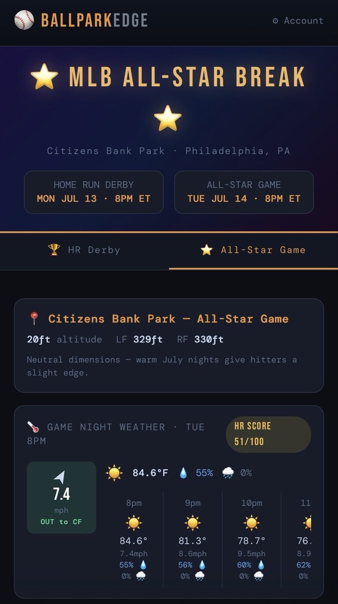 BallparkEdge's tweet photo. ⚾️ Allstar Break! #ballparkedge has it covered! 

Who’s ranking high for the HR derby tonight:
Munetaka Murakami
Kyle Schwarber
Ben Rice

#Ballparkedge has covers the HR derby and the Allstar Game Tuesday - check it out free for 7 days! Only 5 bucks/mo after ⚡️ https://t.co/UhXsjI1FTZ