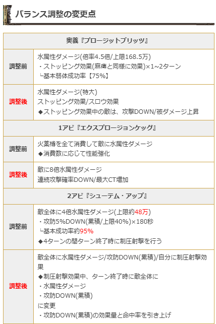 Granblue_GW's tweet photo. 水ククル最終Lv100性能・バランス調整内容を追記！

https://t.co/XrCTunOzLk #グラブル https://t.co/TGFYwV8eIa
