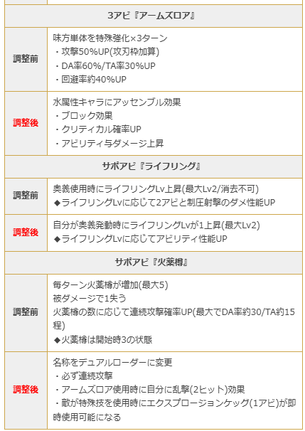 Granblue_GW's tweet photo. 水ククル最終Lv100性能・バランス調整内容を追記！

https://t.co/XrCTunOzLk #グラブル https://t.co/TGFYwV8eIa