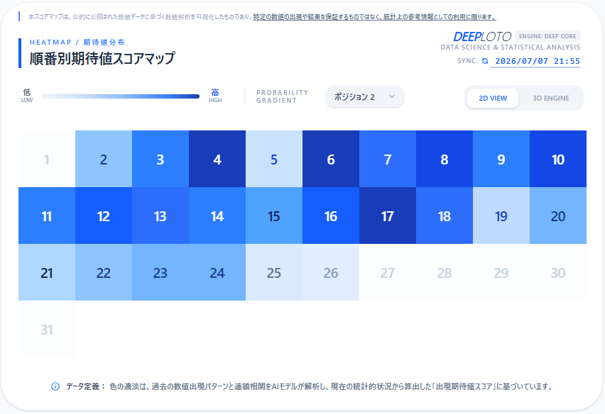 DEEPLOTOJP's tweet photo. 【数値相関の真実：連鎖を読み解く】
#ミニロト #データ解析
1つの数字だけを見ていませんか？
DEEPLOTOは「特定の数値が出現した後に、次に出現しやすい数値相関」を全31数値（ミニロト）で秒速演算できます。
20年分以上の数値連鎖パターンを可視化します。
偶然の重なりを、論理的な選択へと変えます。