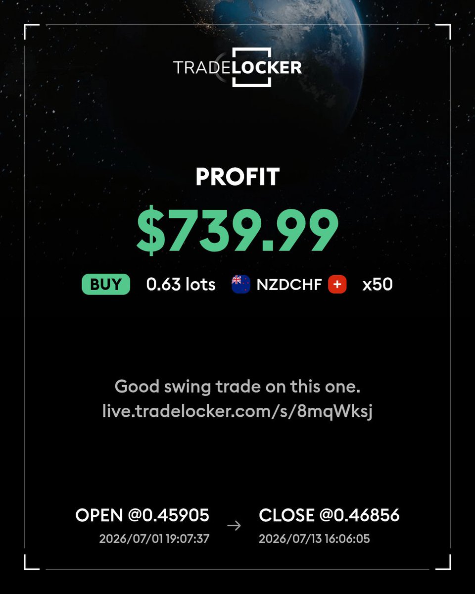 RealForexFella's tweet photo. Good swing trade on this one!
#FX #TradeLocker https://t.co/kRa7rYMCnw https://t.co/fhPxwyUO3e