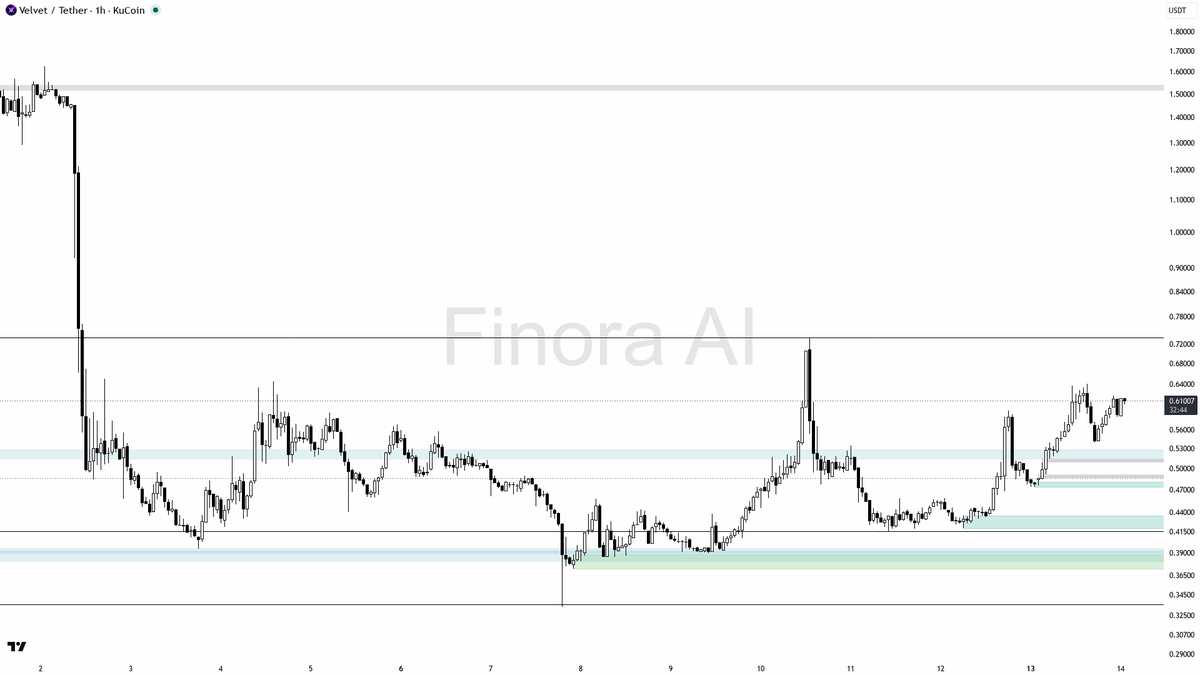 Finora AI - Your Trade Buddy tweet media