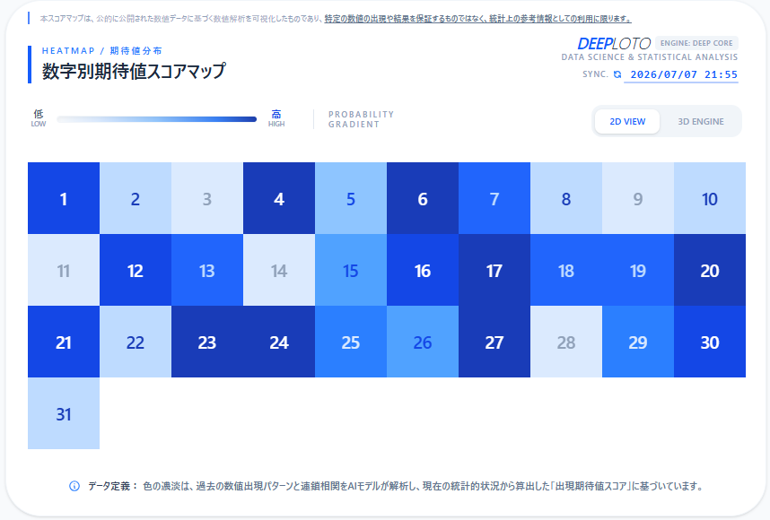 DEEPLOTOJP's tweet photo. 【数値相関の真実：連鎖を読み解く】
#ミニロト #データ解析
1つの数字だけを見ていませんか？
DEEPLOTOは「特定の数値が出現した後に、次に出現しやすい数値相関」を全31数値（ミニロト）で秒速演算できます。
20年分以上の数値連鎖パターンを可視化します。
偶然の重なりを、論理的な選択へと変えます。