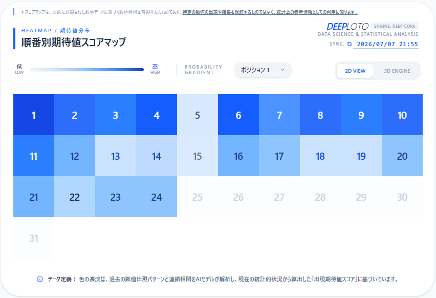 DEEPLOTOJP's tweet photo. 【数値相関の真実：連鎖を読み解く】
#ミニロト #データ解析
1つの数字だけを見ていませんか？
DEEPLOTOは「特定の数値が出現した後に、次に出現しやすい数値相関」を全31数値（ミニロト）で秒速演算できます。
20年分以上の数値連鎖パターンを可視化します。
偶然の重なりを、論理的な選択へと変えます。