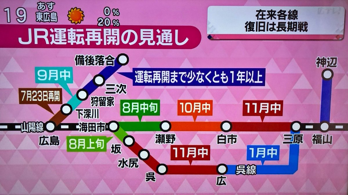 アルベース tweet media