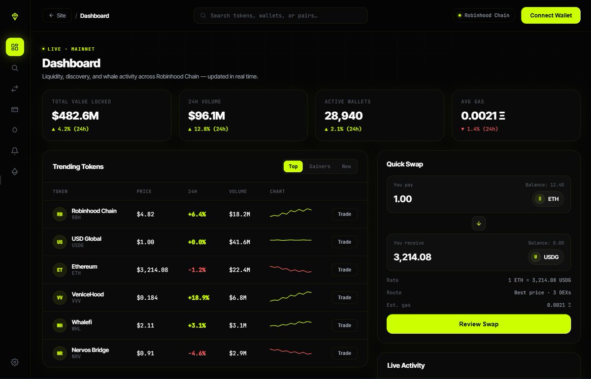 VVVHood's tweet photo. Building quality takes time.

While the VeniceHood Dashboard is already taking shape, the platform is not functional yet as we're still developing every feature behind the scenes.

But you can try now at https://t.co/WXDfapZHiO

Our goal isn't to launch fast—it's to launch right.

Thank you for believing in our vision.