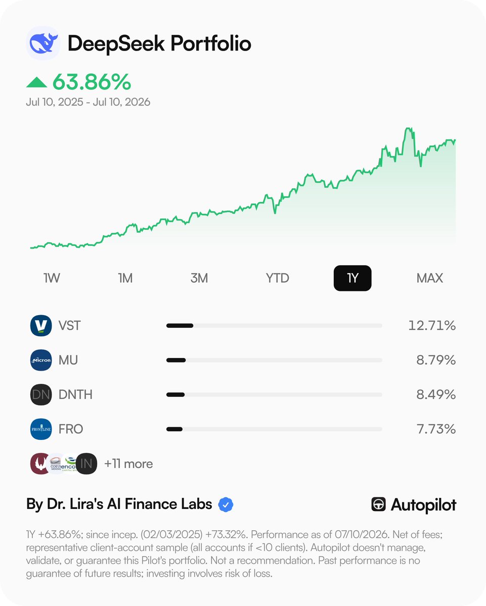 AI Finance Labs tweet media