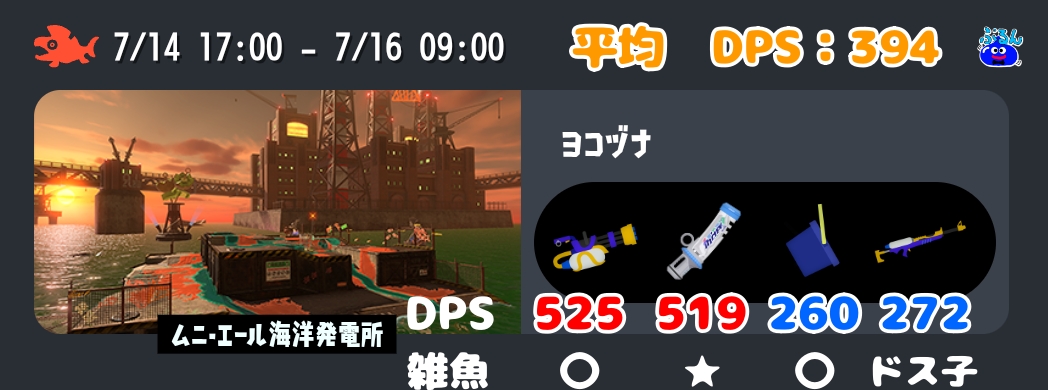 osurarin's tweet photo. スプスピ：強い
　　　　　タワー、ハシラ、雑魚処理
デンタル：激強
　　　　　オオモノ全般、ドス子
ヒッセン：普通
　　　　　ハシラ、ダイバー、雑魚処理
スプチャ：普通
　　　　　バクダン優先

扱い▷△
火力▷△
難度▷〇

✓SPは終盤より中盤に使えると効果的なケースが多いかも

所感です🍞 https://t.co/C05cQZEbPs
