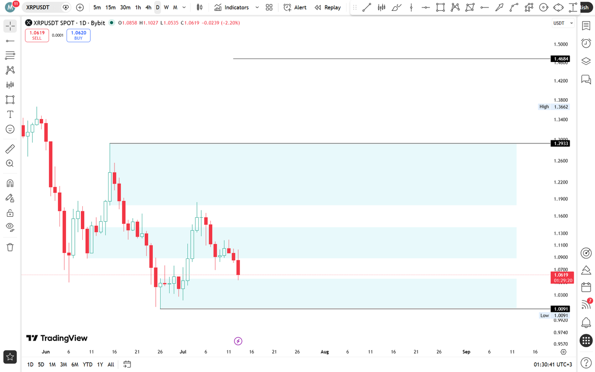 Babgi101's tweet photo. $XRP 
are you ready?? https://t.co/Pw0v7BhkE2