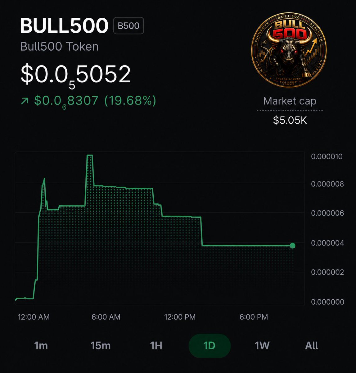 Bu11500's tweet photo. 🚨 The Bull is waking up. 🚨

🐂 $B500 isn’t here to follow the herd—it’s here to charge through it.

Every great run starts before the crowd notices. Will you run beside the bull… or get left in the dust?

🔥 Join the movement.
💥 Hold strong.
🚀 Let’s send $B500 to new heights.

#B500 #Bull500 #Crypto #Memecoin #Solana #SOL #PumpFun #CryptoCommunity #CryptoTwitter #Altcoins #DeFi #Blockchain #MemeCoinSeason #GemAlert #LowCapGem #1000x #Moonshot #BullRun #DiamondHands #HODL #CryptoGems #NextBigThing #DYOR #Web3 #ToTheMoon