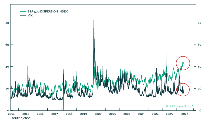 Geo_papic's tweet photo. This is a cool (but not surprising) chart... https://t.co/CfEQxLxp8H