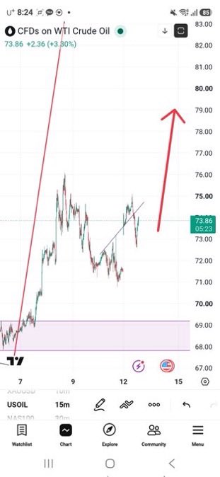 predictionAlgo1's tweet photo. But so is oil. I told you we were bullish. https://t.co/gW3cdSeWTG
