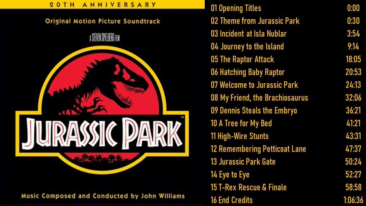 ReelReelShow's tweet photo. To honour the legacy of Sam Neill, Jurassic Park still proves to this day to be a masterpiece of story, music, design and effects. 

An enduring, indeed vestige of a film that gives wonder, fear, adventure and everything in between, rounded out by Neill and the cast. https://t.co/0PpjwsVtCD