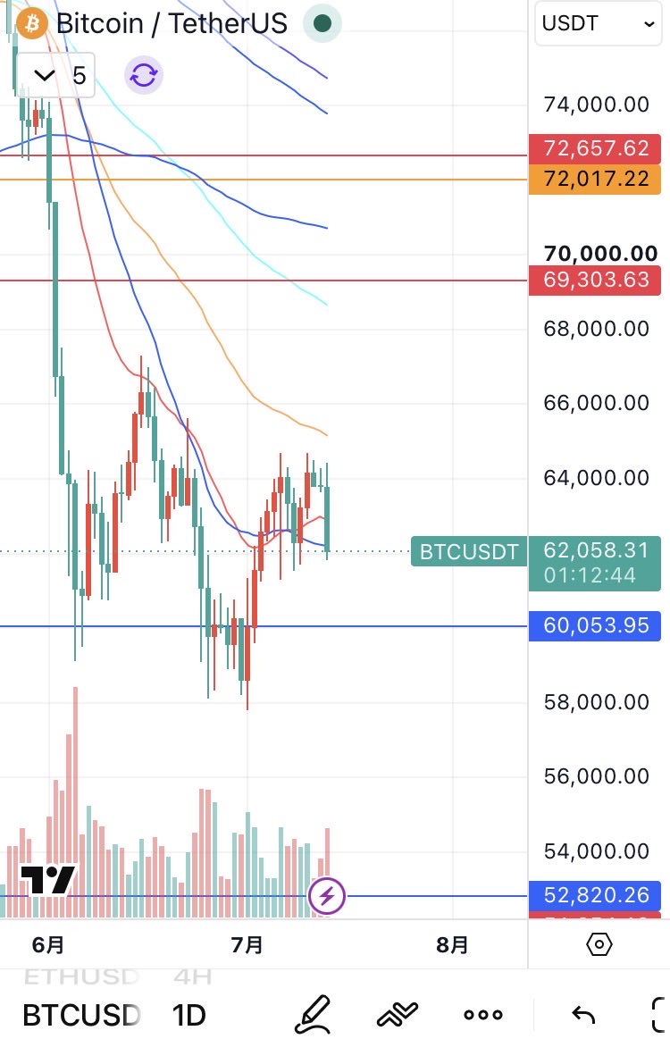 seven_crypto7 tweet picture