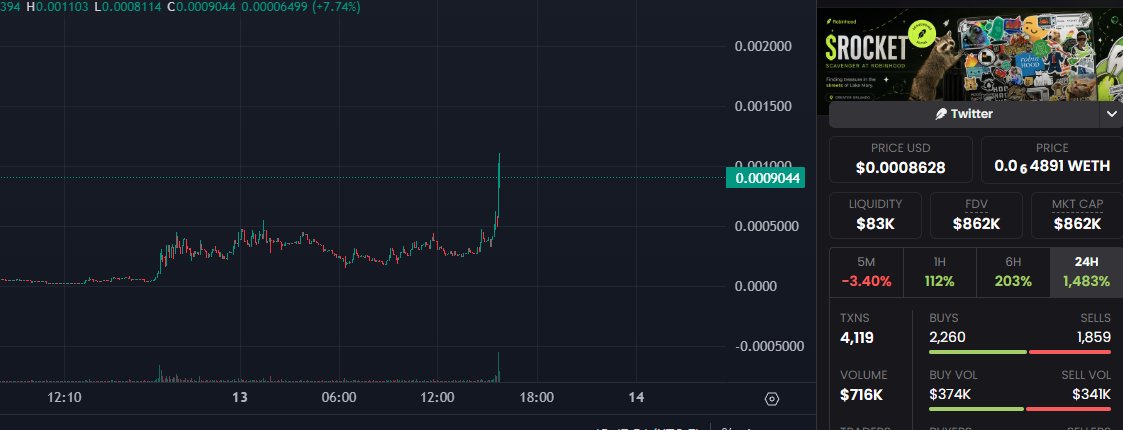 21bitsz/hoodarc tweet media