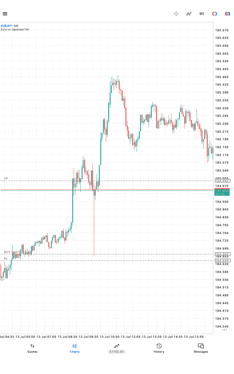 __heisprince's tweet photo. #eurjpy 
1:8RR https://t.co/3GgCeaNptP
