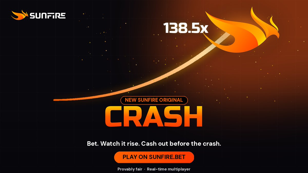SunfireCasino's tweet photo. The multiplier is rising 🚀
SunFire Crash is officially LIVE — bet, watch it climb, cash out before the crash.
Provably fair. Real-time. 🔥

👉 https://t.co/ctihm1E1cp