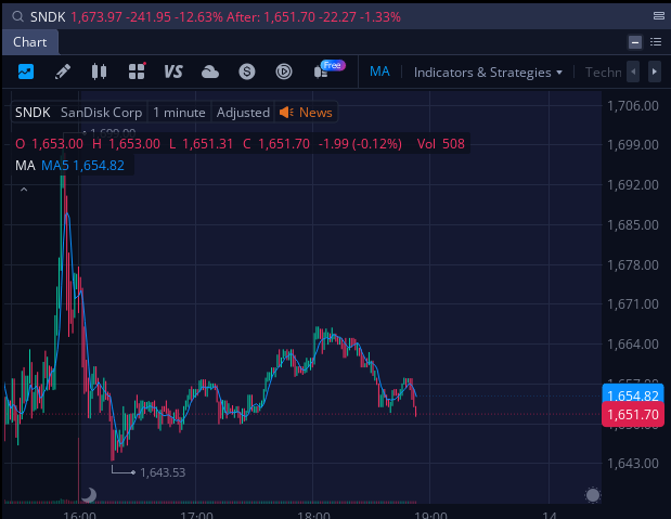 Shady_Action's tweet photo. $SNDK would love to meet the person who pushes this thing around some day. https://t.co/LyU2g1DGra