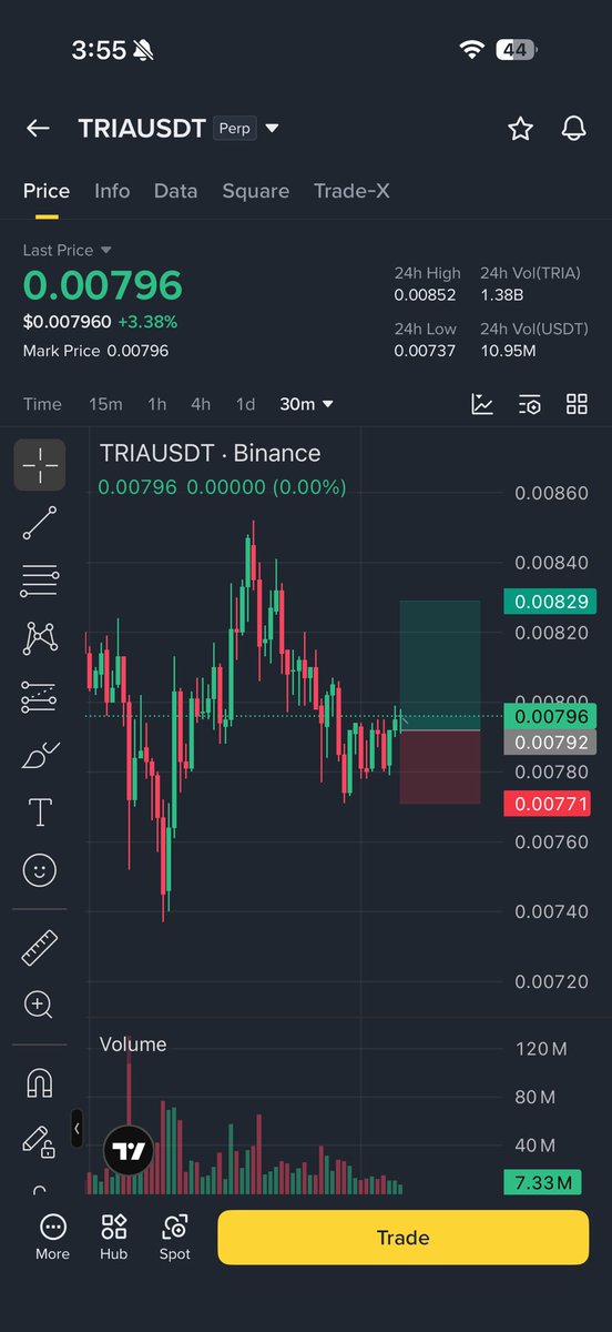 Thebitcoin537's tweet photo. ethereum:0x228bec415ade4b61d7caf0adf8c91eac587ba369 long now at current price. TPS and SL are mentioned.

#crypto #cryptosignals #tria https://t.co/0ADJ2HpbnN