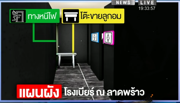 Unfroggettable5's tweet photo. เหม่อกับชาวเน็ต นี่คือสภาพทางหนีไฟ โต๊ะมันขวางอยู่งี้ ป้าก็นั่งขายลูกอมขวางอยู่ตรงนั้นแหละ นอกจากโต๊ะแล้วจริงๆยังมีเก้าอี้อีกตั้ง 3 ตัวตรงนั้น แถมประตูยังแคบๆอีก

คนอีกไม่รู้เท่าไรกำลังจะกรูกันมาทางห้องน้ำ ถ้าคนในคลิปเขาไม่ถีบออกตอนนั้น ป้ายังขวางประตูอยู่คือมีสิทธิ์โดนเหยียบตายได้ คนที่ก้มลงไปช่วยก็มีสิทธิ์โดนผลักล้มแล้วโดนเหยียบเหมือนกัน

แล้วถ้ามีเก้าอี้ มีคนไปขวางอยู่ที่ประตู คนที่พยายามหนีหลังจากนั้นก็เผลอๆจะออกไม่ได้ด้วย (ที่ซานติก้าก็แบบนี้ คนมาล้มที่หน้าทางออกกันเยอะ จนคนที่คลานมาหลังๆหมดแรงเพราะสูดควัน แค่จะปีนข้ามตัวคนอื่นออกไปยังไม่ไหว) 

ถ้าช้าก็อาจจะสำลักควันพิษสลบก่อน เพราะสถานการณ์ตอนนั้นคือควันพิษคลุ้งไปหมดแล้ว คนที่เข้ามาในโซนห้องน้ำตามหลังผู้ชายในคลิป ก็คือเริ่มทรุดเหมือนจะลงไปคลานแล้ว 

เลิกตัดสินคนในเหตุการณ์หนีตายเถอะ เหตุการณ์นี้มีคนเจ็บแบบซี่โครงหัก ปอดรั่วด้วยซ้ำ น่าจะถูกเหยียบ ซึ่งคนที่เหยียบร่างคนอื่นไปเลย ไม่ใช่แค่ถีบ เราจะโทษเขาหรือเปล่า 

จุดที่น่าสงสัยจริงๆคือ พนักงานและผู้ชายคนนี้ออกมาทางประตูฉุกเฉินตรงห้องน้ำทัน น่าจะมีการเปิดประตูทิ้งไว้ เพื่อให้คนอื่นออกมาง่ายๆ หรืออย่างน้อยก็ไม่ได้ตั้งใจปิดหรือล็อก เพราะเขาเห็นคนอื่นตามหลังมาแล้ว

แต่หลังจากนั้นกลับมีใครบางคนมาล็อกปิดประตู และมีคนนึงให้การว่าที่ด้านนอก การ์ดมาห้ามเปิดประตูฝั่งห้องน้ำ เพราะแบบนี้คนเลยมาตายที่ห้องน้ำกันเยอะเพราะไม่รู้ว่ามีประตูทางออกอยู่ตรงนั้นด้วย

เรื่องนี้ต่างหากที่น่าหาคำตอบว่าใครทำ